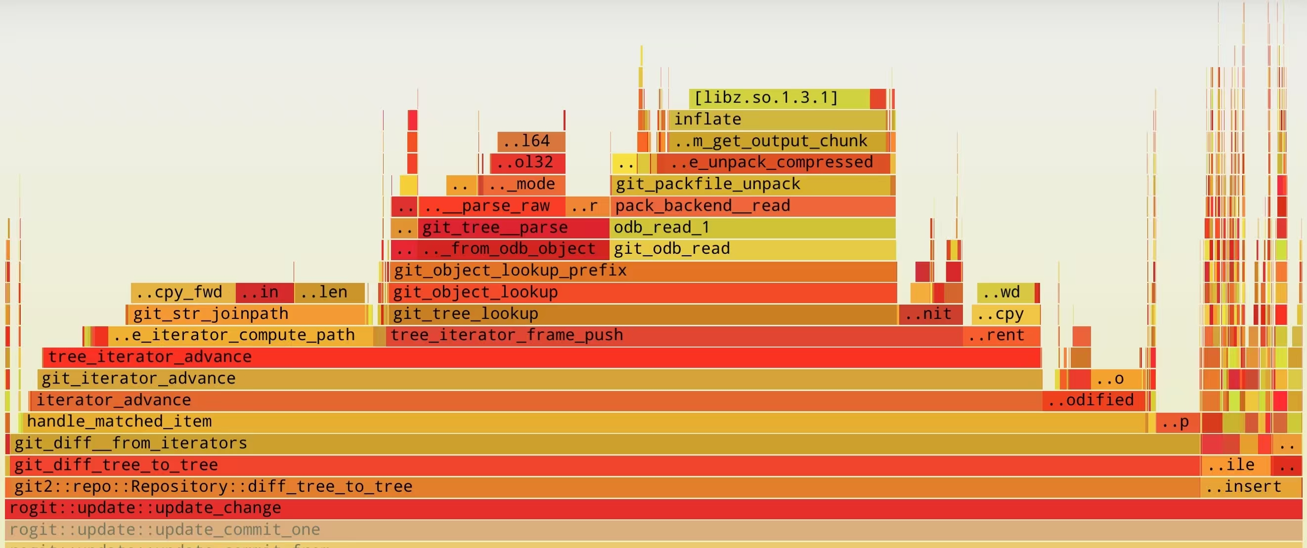 rogit meet aports - flamegraph